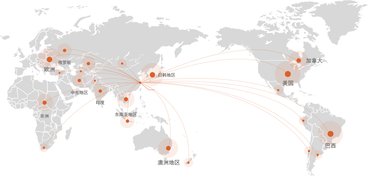 Product sales all over the world